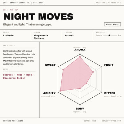 Night Moves Coffee