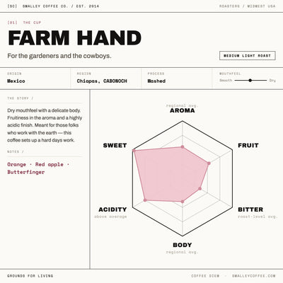 Farm Hand Coffee